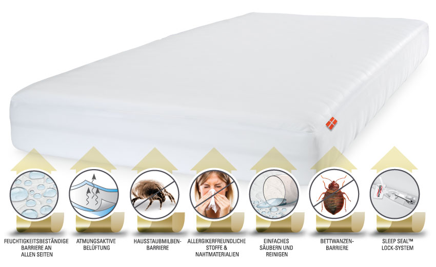 Private Label-Matratzenschoner – Ultra Protect-Matratzenschutzbezug – Feuchtigkeitsabweisende Barriere – Atmungsaktive Belüftung – Hausstaubmilben-Barriere – Allergenresistentes Gewebe und Nähte – Leichtes Waschen und Reinigen – Bettwanzen-Barriere – Sleep Seal Lock-System – Danican Private Label-Bettwaren