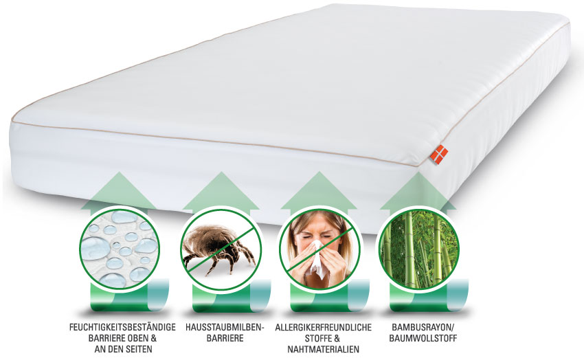 Nature Protect – Danican Private Label Matratzen- und Kissenschoner Nature Protect – Feuchtigkeitsbeständige Barriere oben und an den Seiten – Hausstaubmilbenbarriere – Allergenresistentes Gewebe – Allergenresistente Nähte – Matratzenschutz aus Bambus-Rayon- und Baumwollgewebe – Danican Private Label Matratzenhersteller
