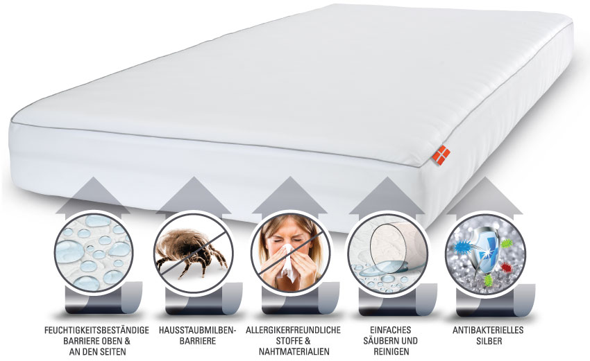 Silver Tech-Matratzenschoner – Antibakterieller Silber-Matratzenschoner – Allergensicherer Matratzenschoner – Matratzenschoner mit Hausstaubmilben-Barriere – Danican Private Label Bedding